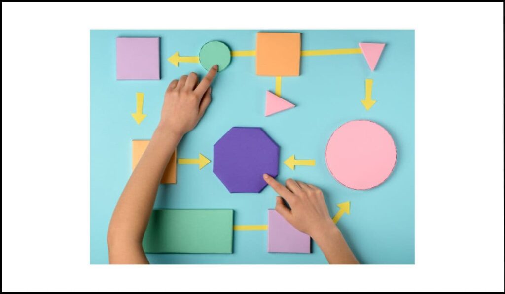 Manos señalando diferentes formas geométricas en un diagrama con flechas sobre fondo azul, representando la dependencia de la forma y ubicación para transmitir información, un problema de accesibilidad web
