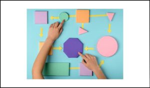 Manos señalando diferentes formas geométricas en un diagrama con flechas sobre fondo azul, representando la dependencia de la forma y ubicación para transmitir información, un problema de accesibilidad web