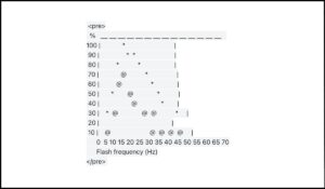 Ejemplo de arte ASCII representando un gráfico de frecuencia sin alternativa textual accesible, ilustrando el fallo F72 según WCAG