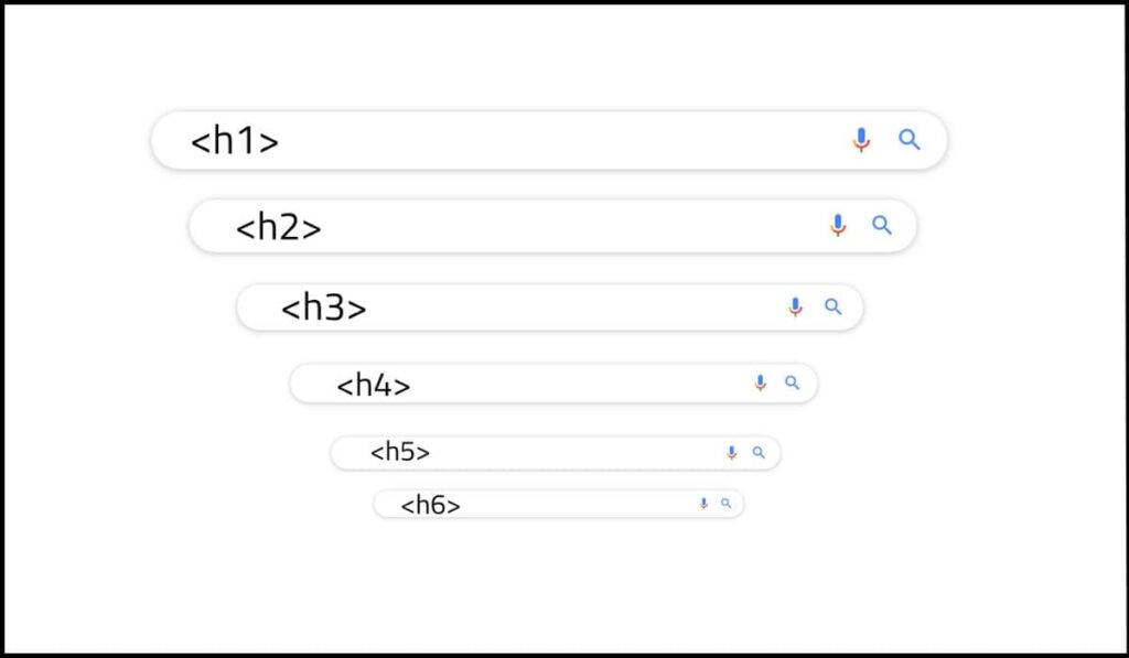 Representación visual de la jerarquía de encabezados HTML desde <h1> hasta <h6>, mostrando la correcta estructuración del contenido para accesibilidad web y cumplimiento de WCAG 2.1.