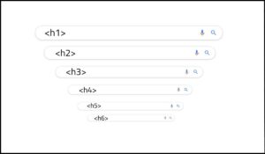 Representación visual de la jerarquía de encabezados HTML desde hasta , mostrando la correcta estructuración del contenido para accesibilidad web y cumplimiento de WCAG 2.1.
